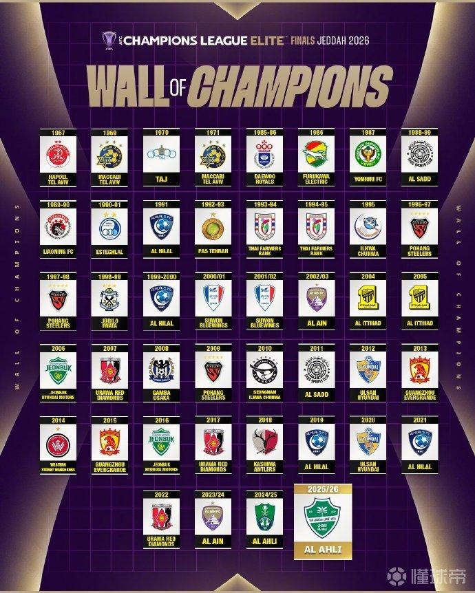 吉达国民再度跻身亚冠荣誉墙，恒大两冠在列！