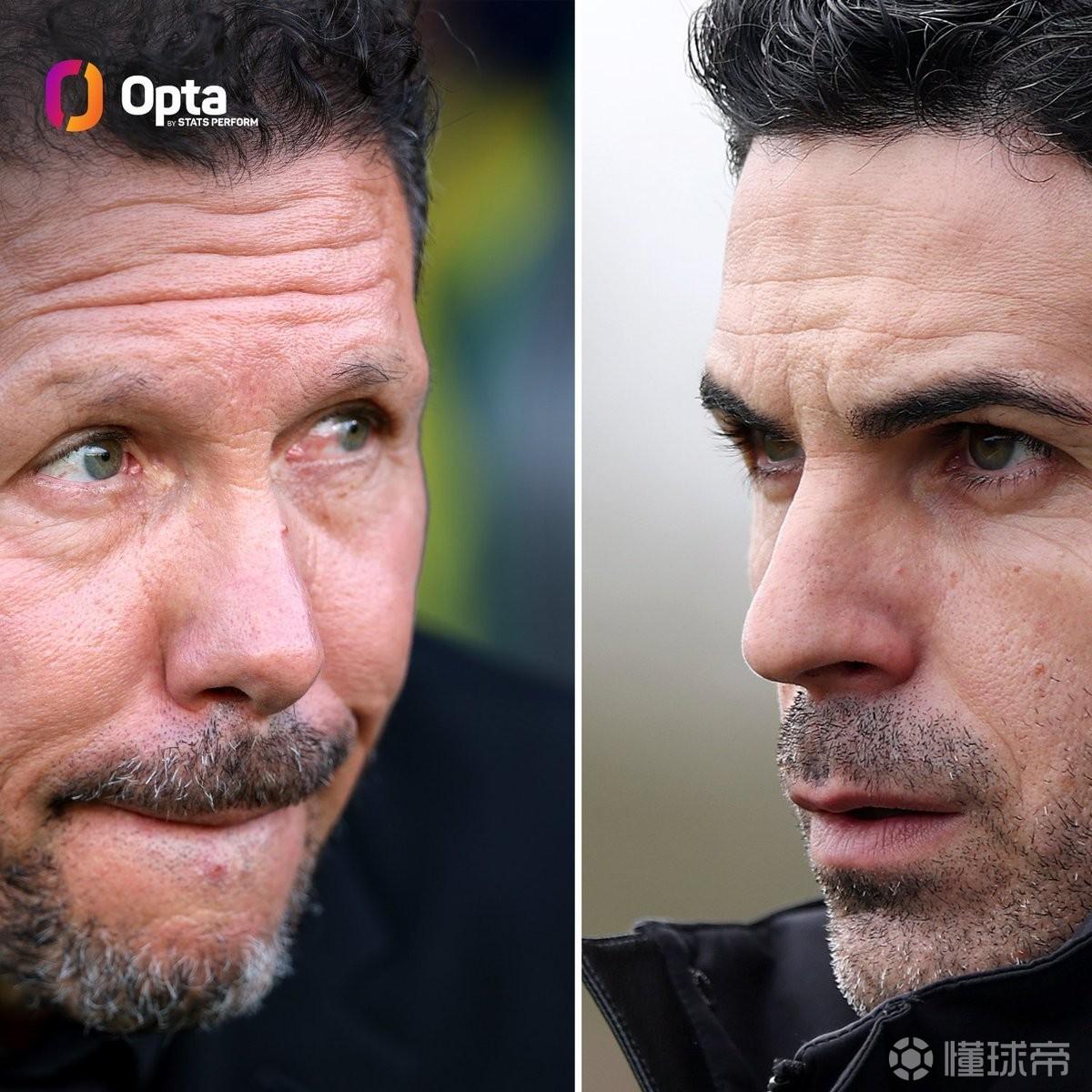 马竞本赛季欧冠淘汰赛进17球丢11球，阿森纳进4球丢1球