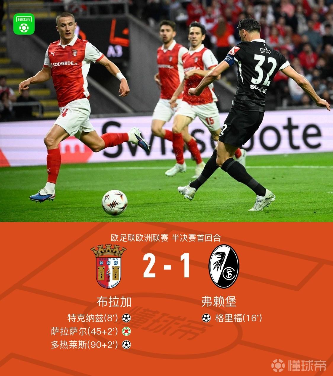 布拉加2-1弗赖堡，多热莱斯绝杀，萨拉萨尔失点