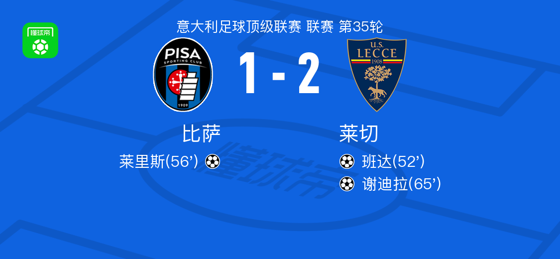 莱切2-1比萨，谢迪拉破门，班达建功