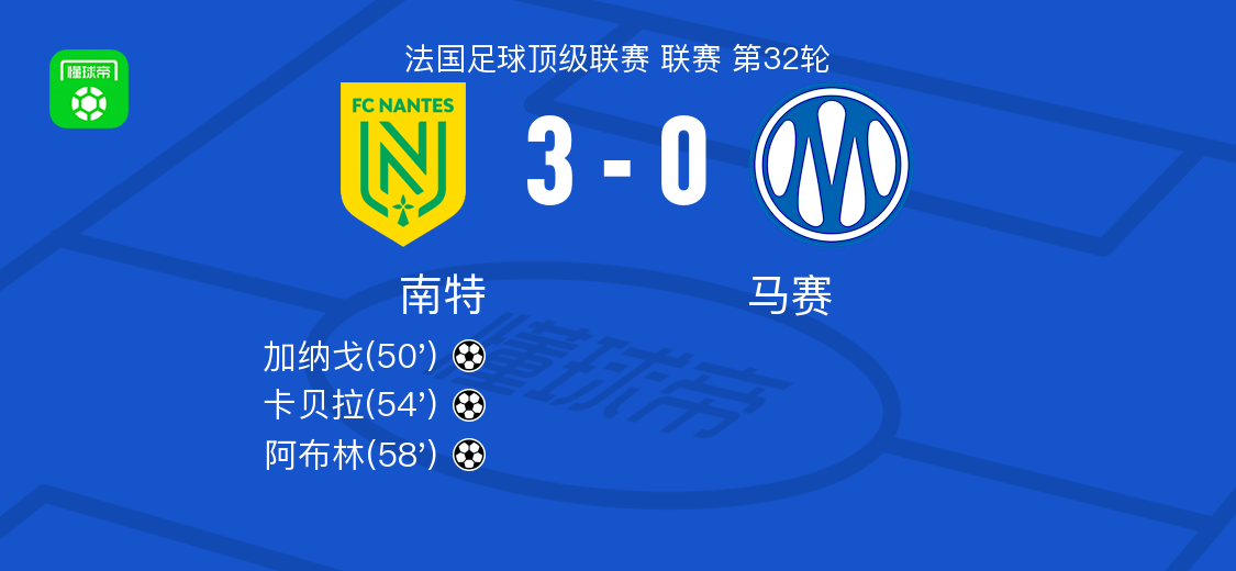 南特3-0大胜马赛，阿布林1射1传，卡贝拉破门