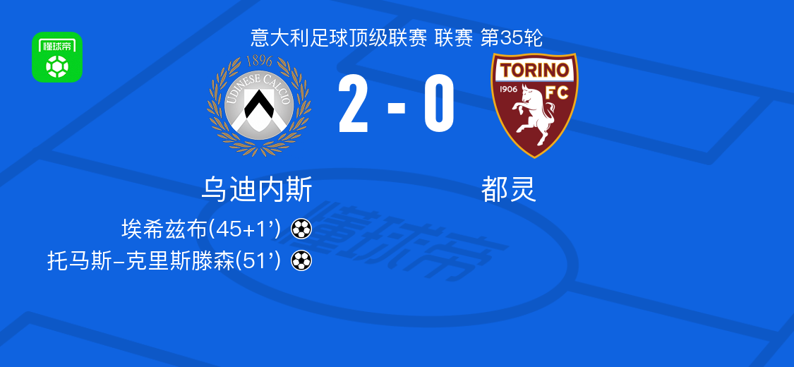 乌迪内斯2-0都灵，埃希兹布建功，托马斯-克里斯滕森锦上添花