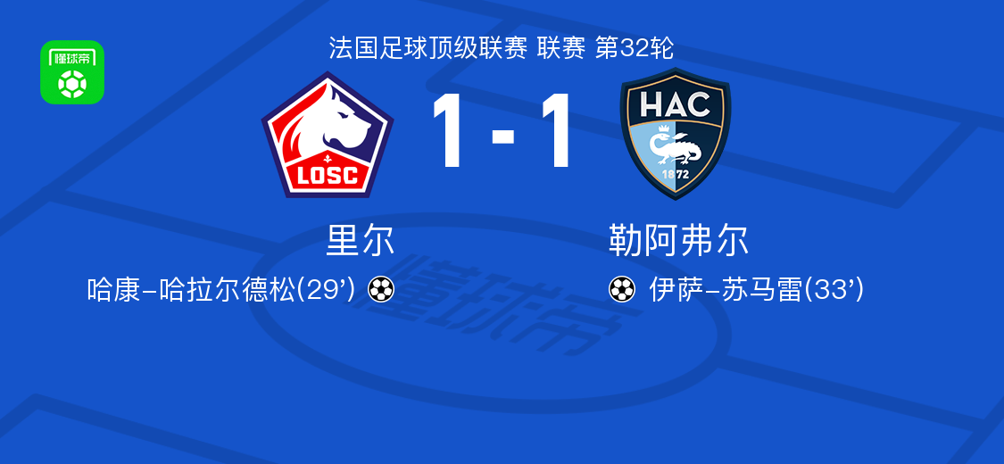 里尔1-1勒阿弗尔，哈康-哈拉尔德松首开记录，伊萨-苏马雷扳平