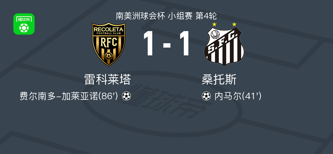 雷科莱塔1-1桑托斯，内马尔先拔头筹，费尔南多-加莱亚诺扳平