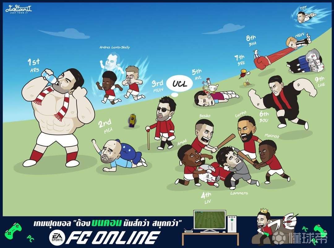 英超第三十五轮赛后总结EPL Week 35