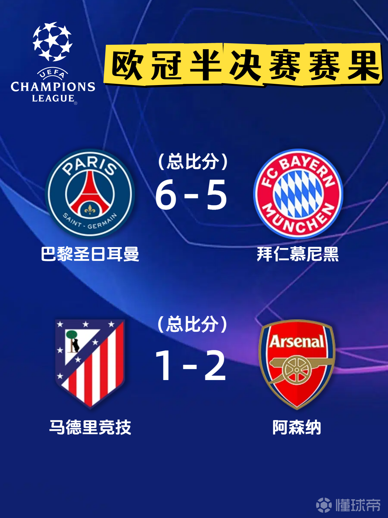巴黎“胜”日耳曼！欧冠决赛对阵出炉！️今天凌...