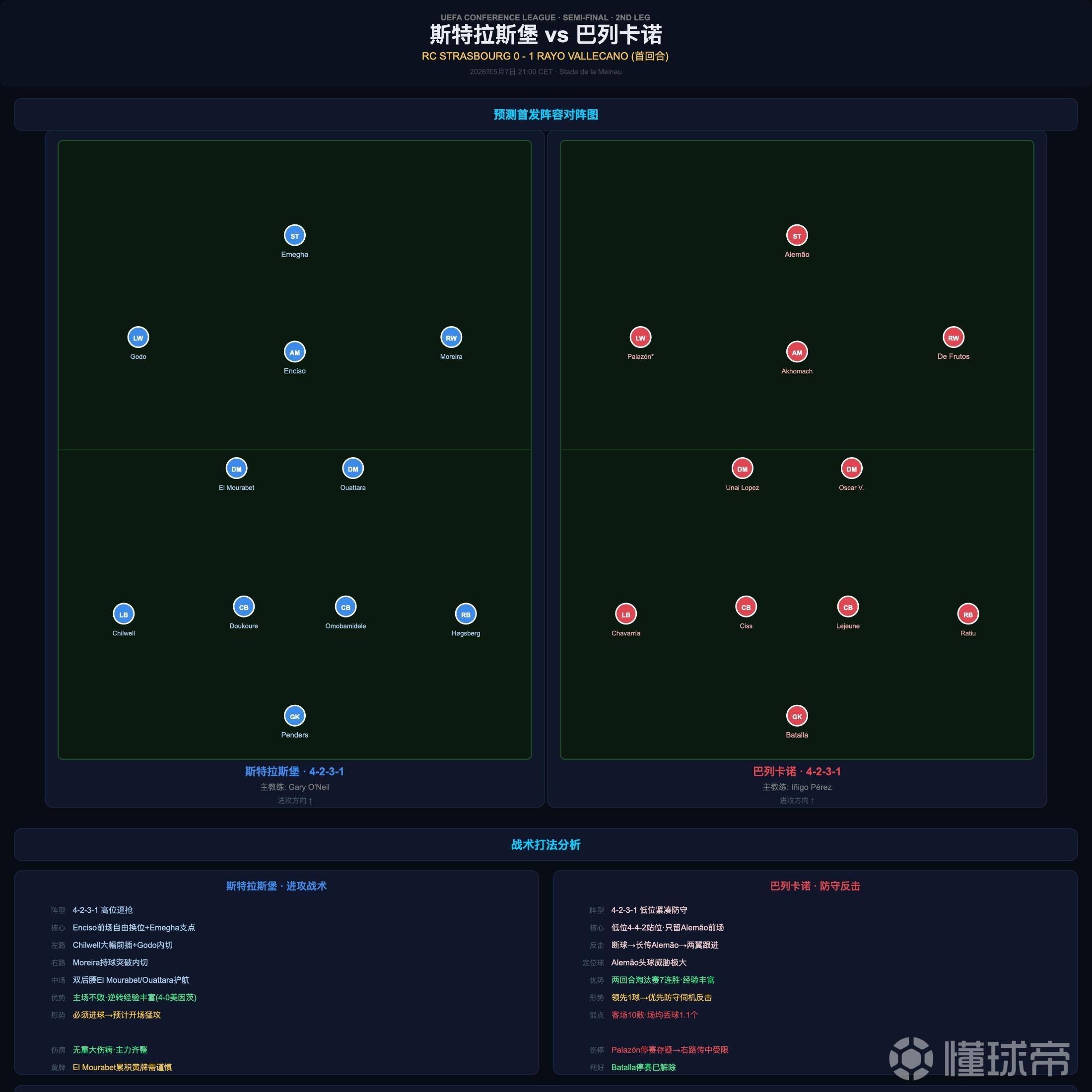004数据解读——欧协联：斯特拉斯堡vs巴列卡诺