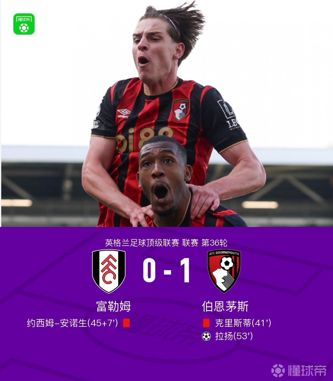 富勒姆0-1伯恩茅斯，拉扬世界波，克里斯蒂、安诺生先后染红
