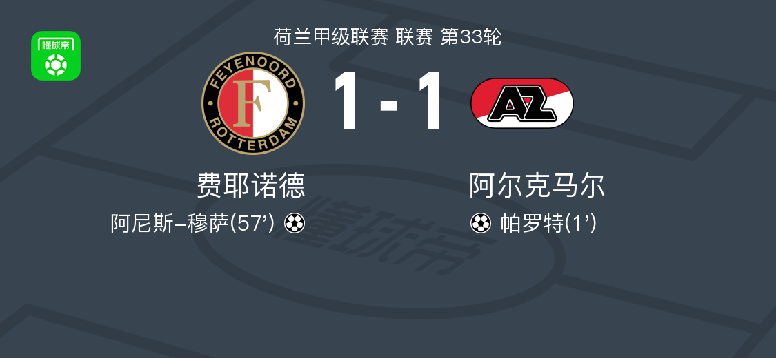 费耶诺德1-1阿尔克马尔，帕罗特首开记录，阿尼斯-穆萨扳平比分