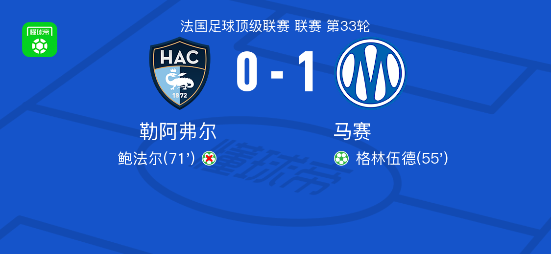 马赛1-0勒阿弗尔，格林伍德点射制胜