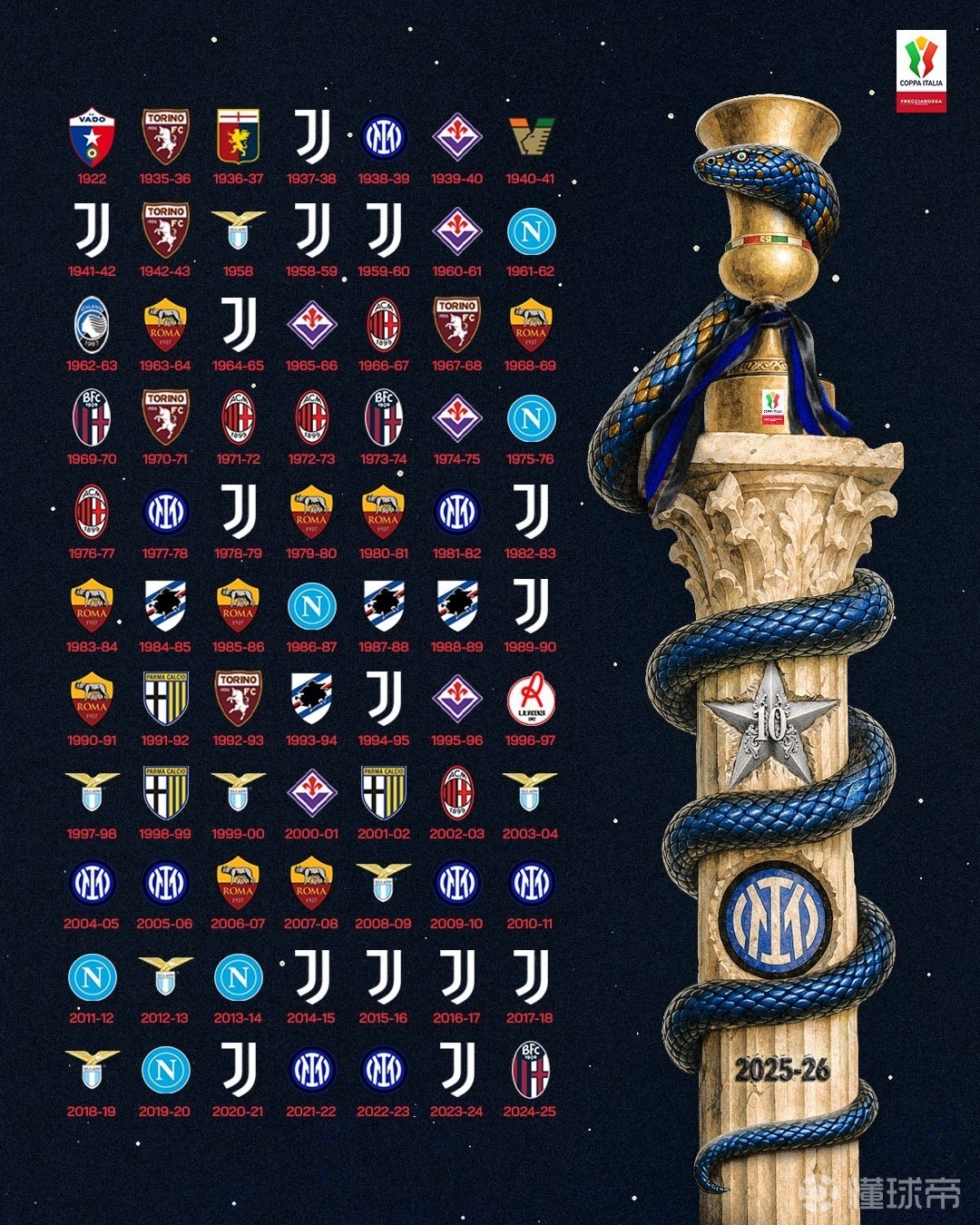 意大利杯冠军墙