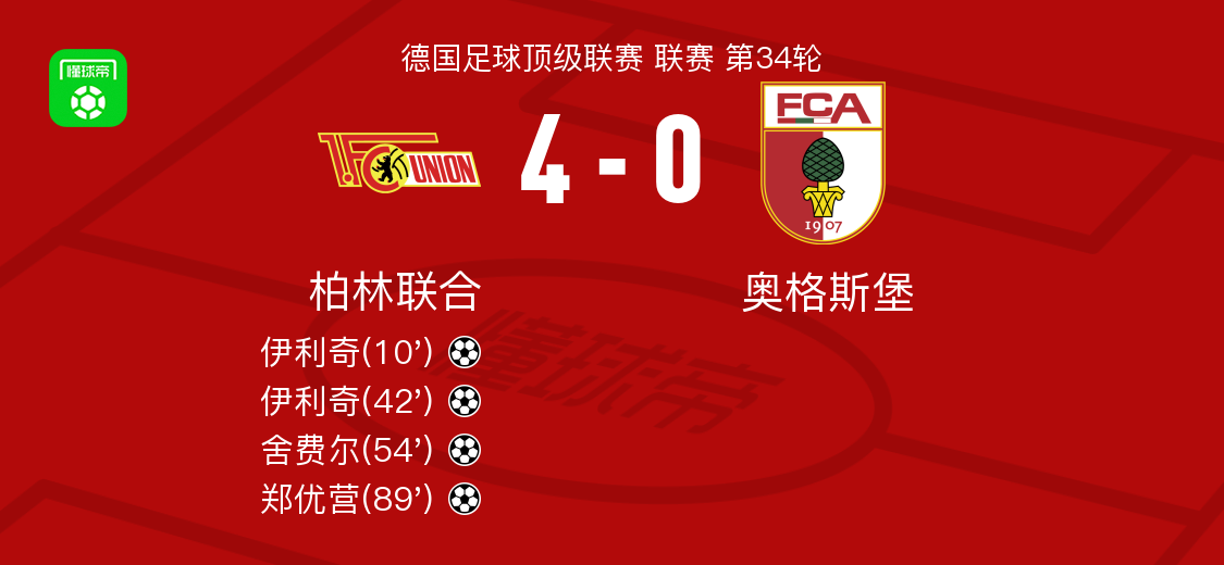 柏林联合4-0大胜奥格斯堡，伊利奇双响，郑优营破门