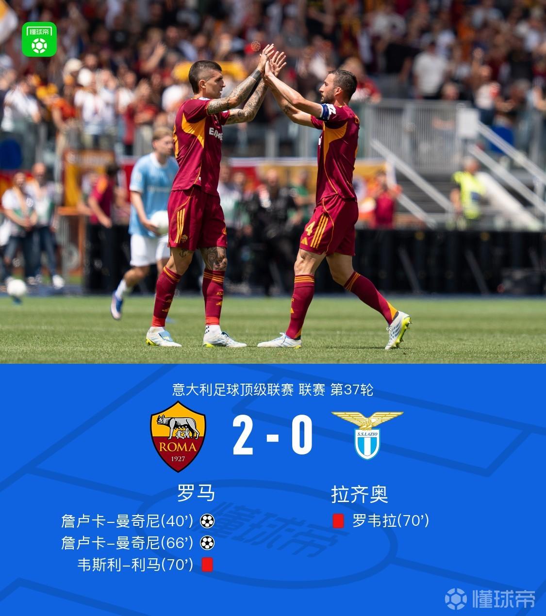 罗马2-0拉齐奥升至第4，曼奇尼头球双响，利马、罗韦拉冲突染红