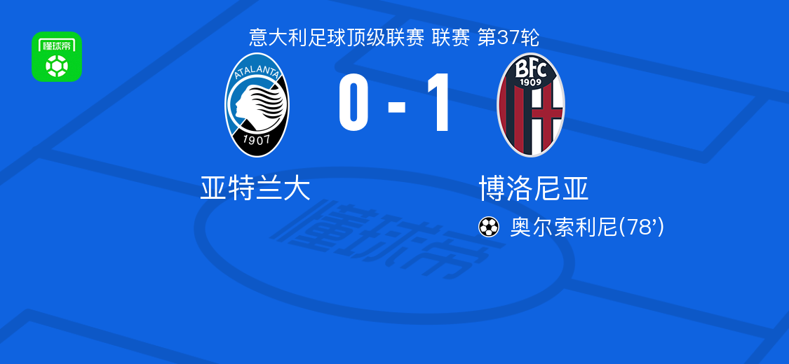 博洛尼亚1-0亚特兰大，奥尔索利尼打进全场唯一进球