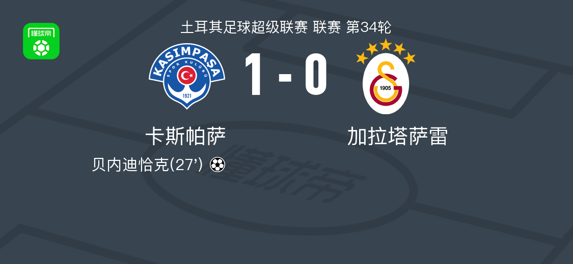 卡斯帕萨1-0加拉塔萨雷，贝内迪恰克打进全场唯一进球