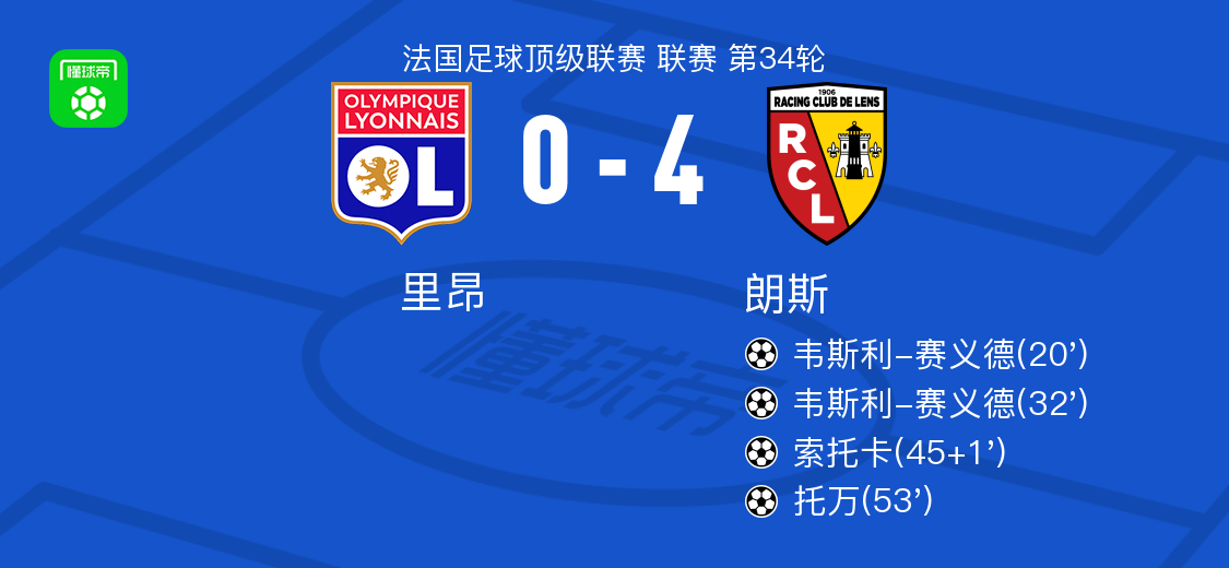 朗斯4-0大胜里昂，韦斯利-赛义德梅开二度，托万破门