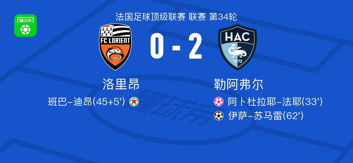 勒阿弗尔2-0洛里昂，伊萨-苏马雷破门