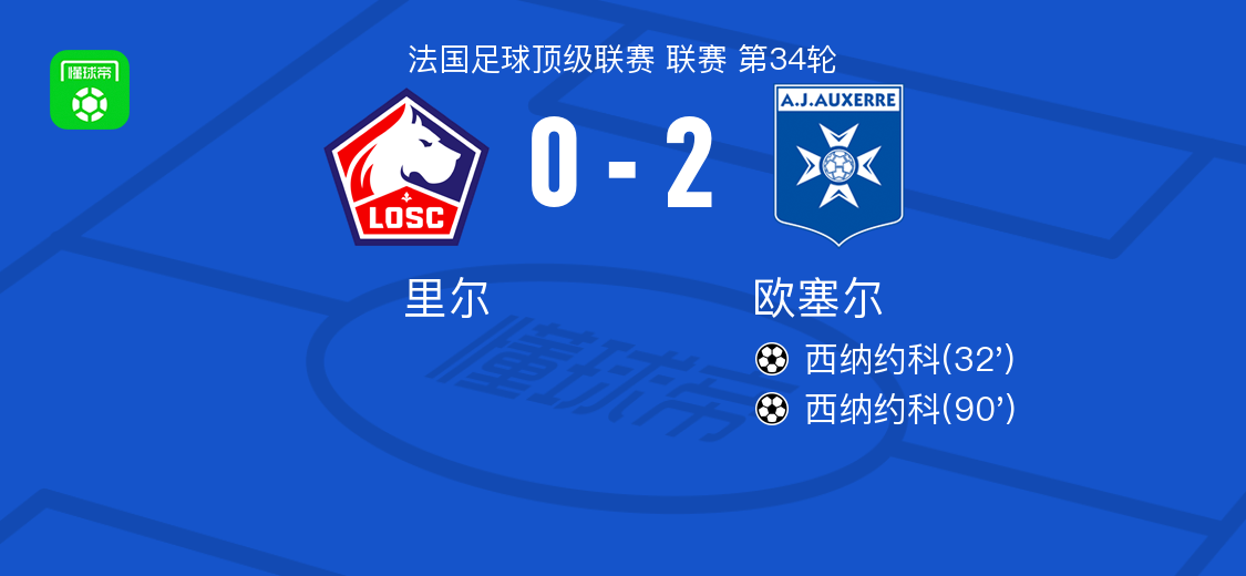 欧塞尔2-0里尔，西纳约科包办2球