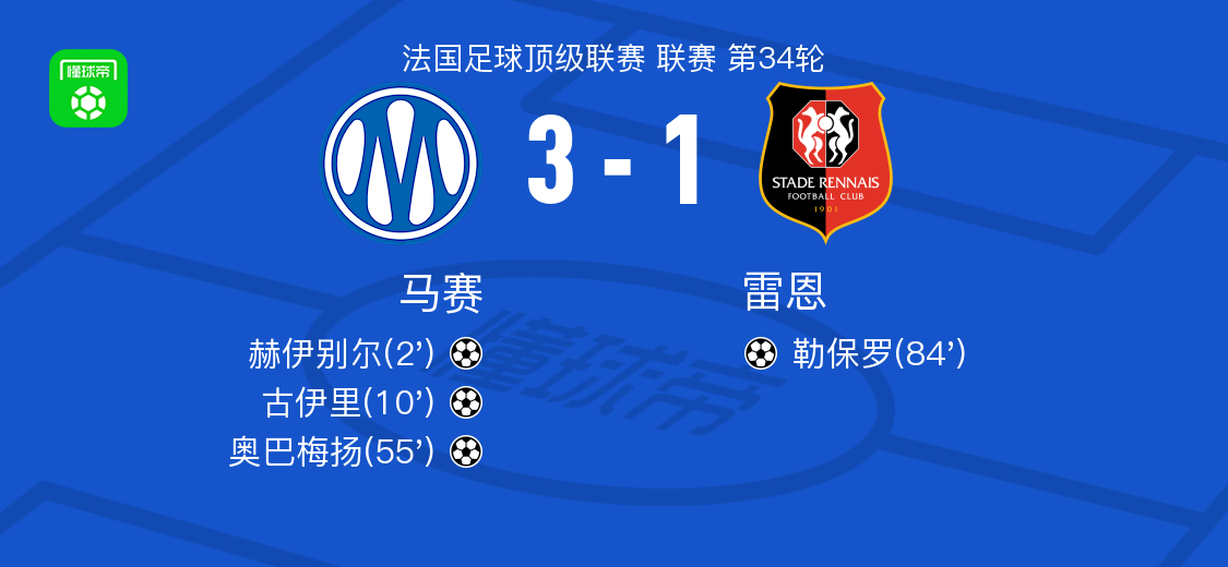 马赛3-1雷恩，奥巴梅扬、古伊里破门