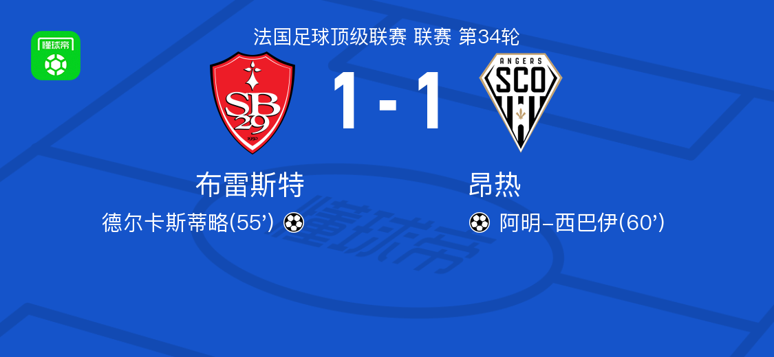 布雷斯特1-1昂热，德尔卡斯蒂略打破僵局，阿明-西巴伊扳平