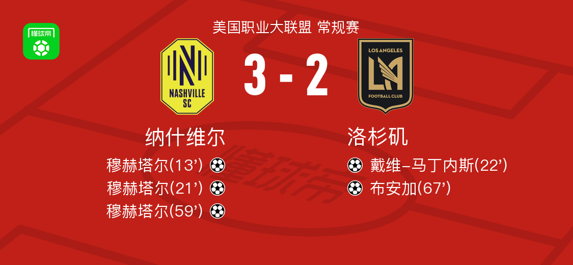 纳什维尔3-2洛杉矶，穆赫塔尔帽子戏法