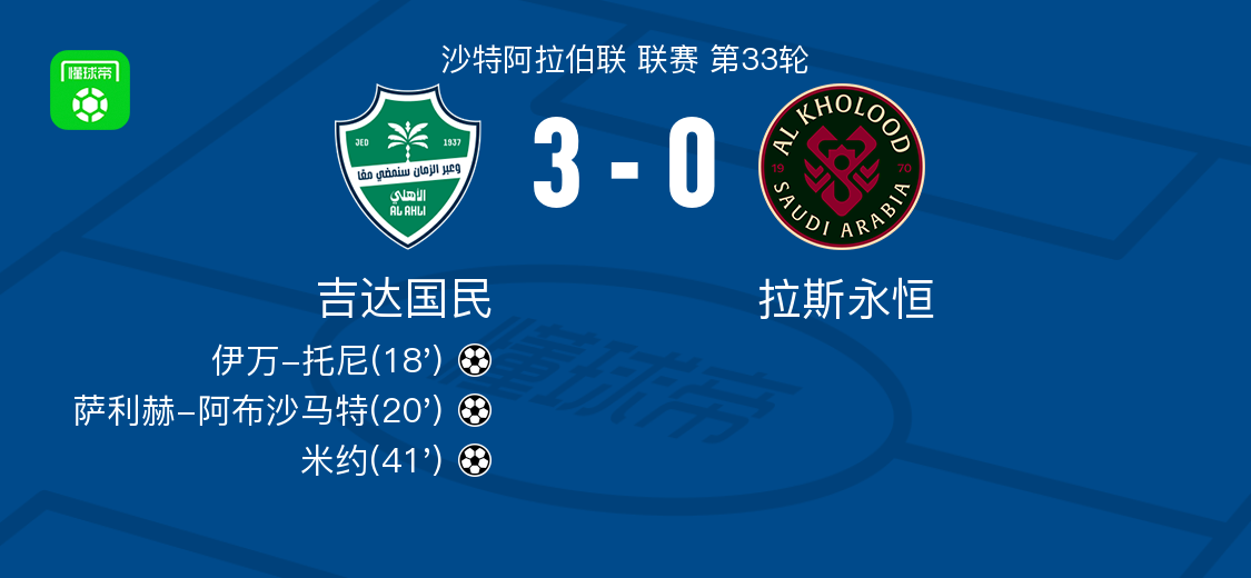 吉达国民3-0大胜拉斯永恒，米约、萨利赫-阿布沙马特破门