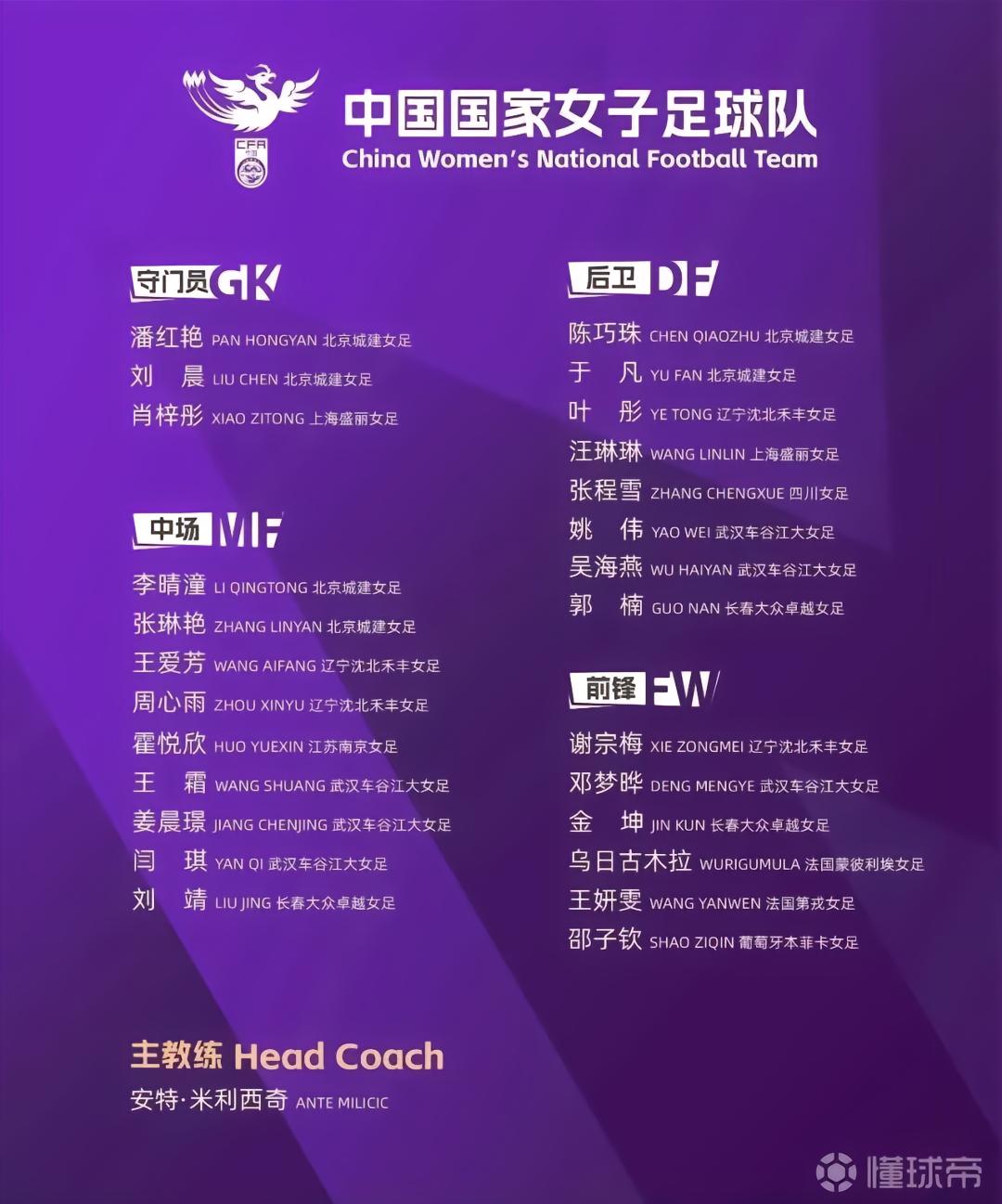 中国女足新一期大名单三名门将全换，北京女足两门将入选