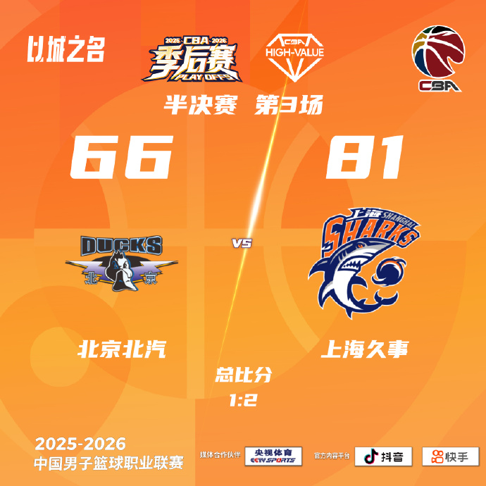 CBA半决赛-上海客胜北京2-1夺赛点 古德温28+6+6