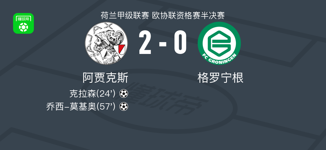 阿贾克斯2-0格罗宁根，克拉森建功，乔西-莫基奥锁定胜局