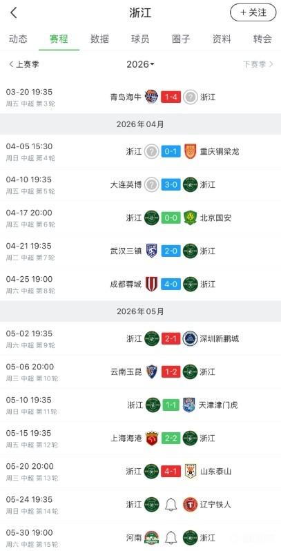 浙媒：从零进球的黑四月到五轮不败的红五月，浙江队脱胎换骨