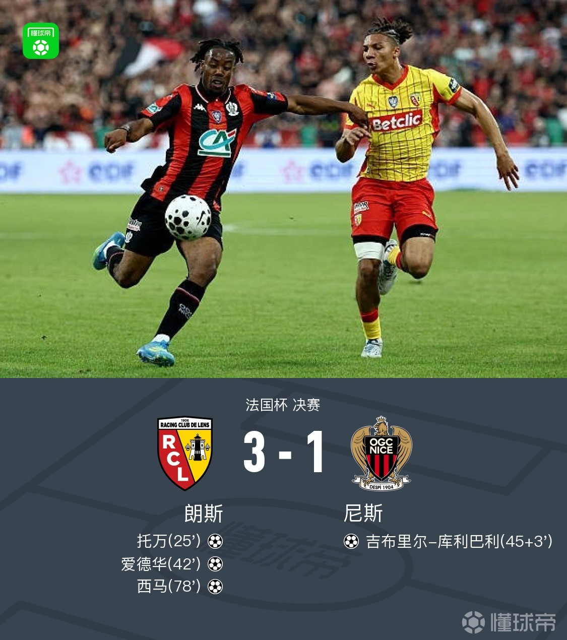 朗斯3-1尼斯夺法国杯，托万破僵，爱德华、西马建功