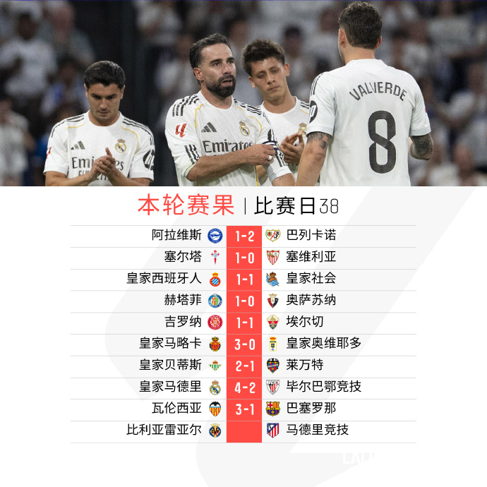西甲大结局：巴萨94分夺冠 姆巴佩金靴马略卡降级
