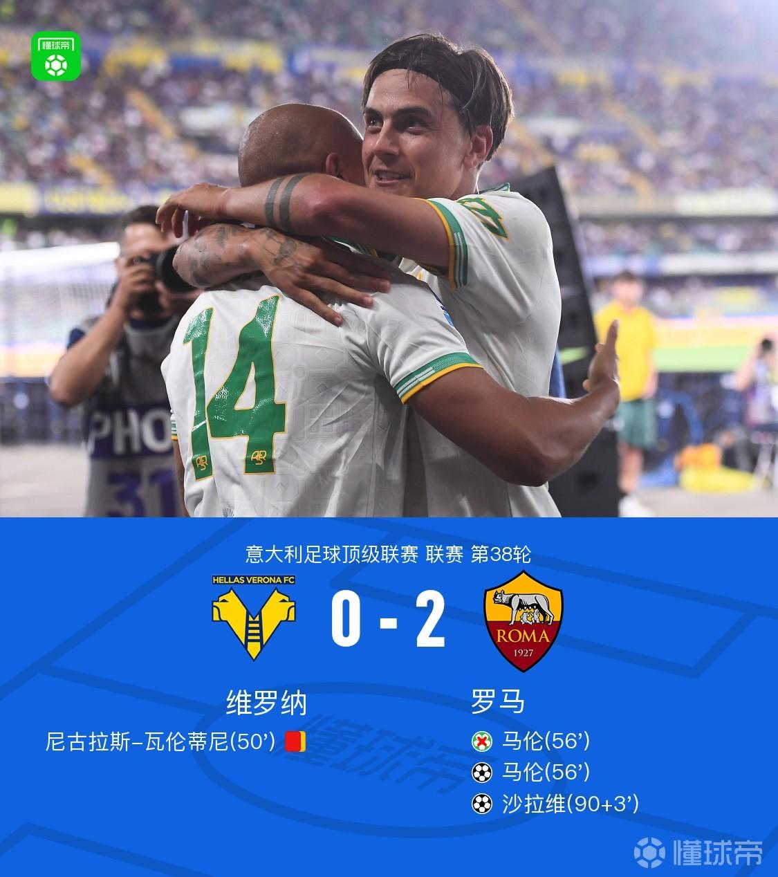罗马2-0维罗纳时隔7年重返欧冠，迪巴拉2助攻，沙拉维、马伦建功