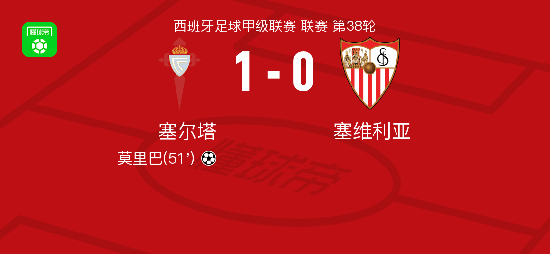 塞尔塔1-0塞维利亚，莫里巴制胜球