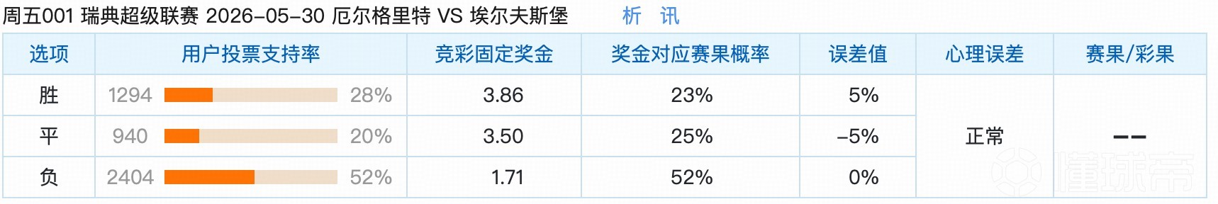 5.29竞彩支持率汇总