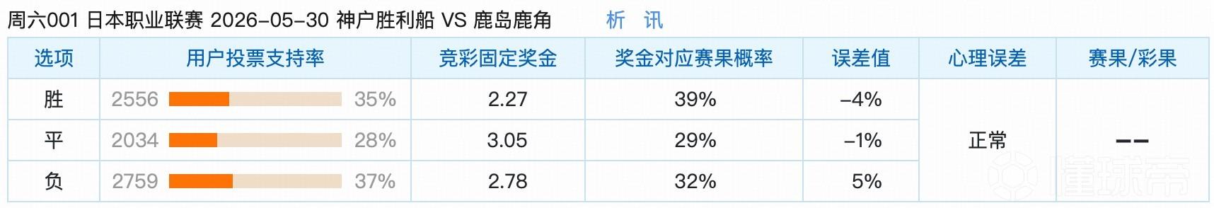 5.30竞彩支持率汇总