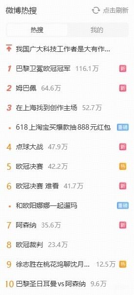 都是来找乐子的？巴黎卫冕欧冠后姆巴佩升至微博热搜第二