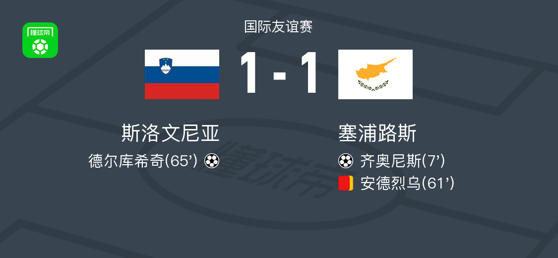 斯洛文尼亚1-1塞浦路斯，齐奥尼斯先拔头筹，德尔库希奇救主