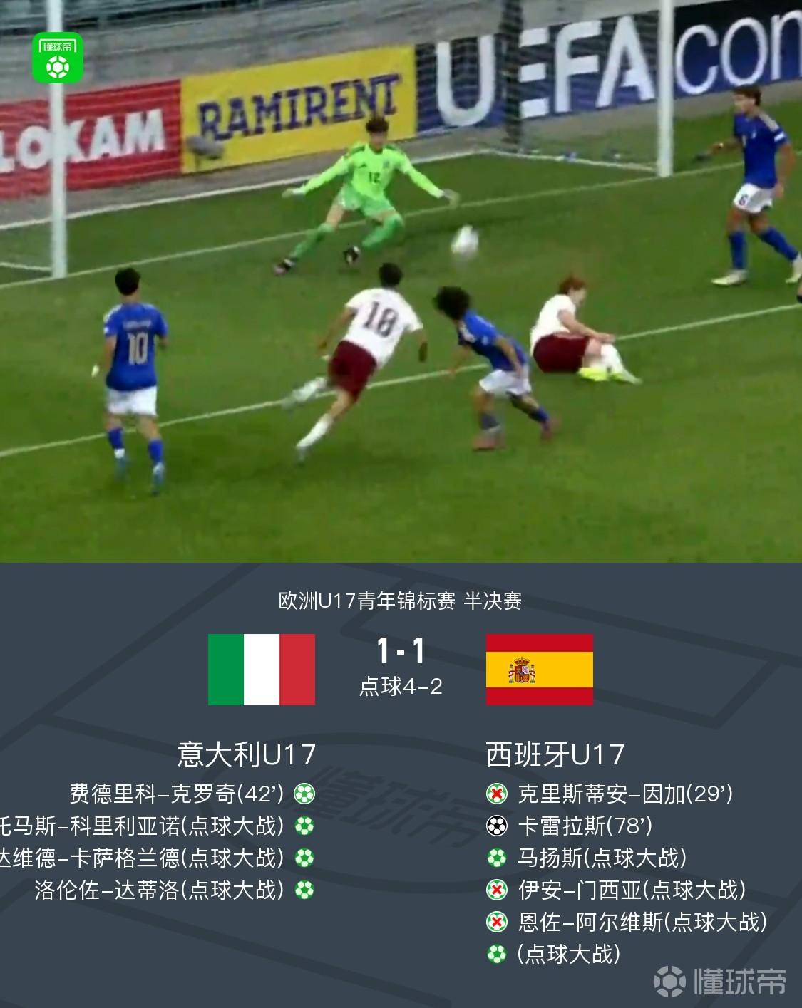 意大利U17点胜西班牙U17晋级决赛，门西亚、阿尔维斯失点