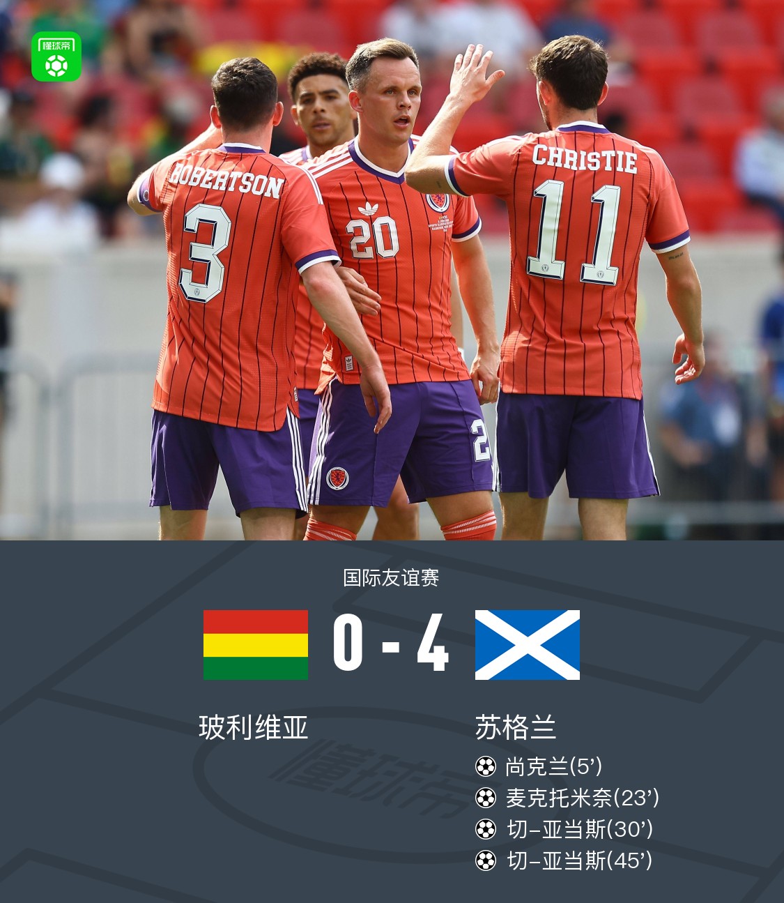 苏格兰4-0玻利维亚，切-亚当斯梅开二度，麦克托米奈破门