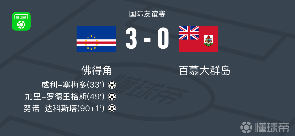 佛得角 3-0大胜百慕大群岛