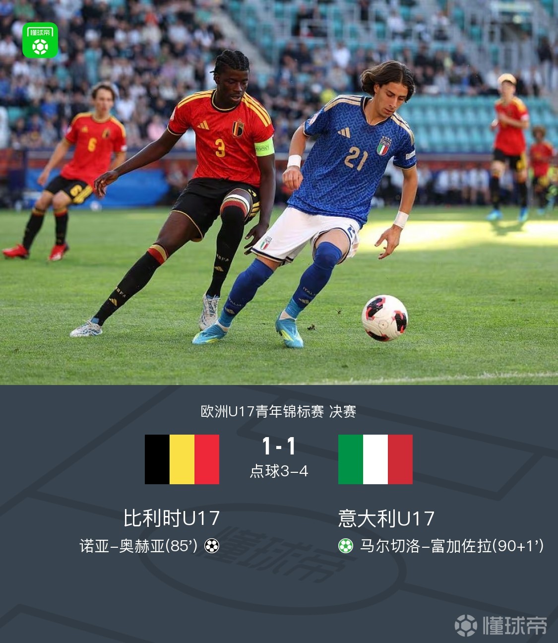 意大利U17点胜比利时U17夺欧青赛冠军，奥赫亚、莫尔塔默失点