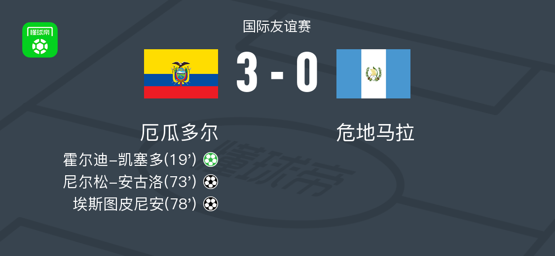 厄瓜多尔3-0大胜危地马拉，埃斯图皮尼安破门，尼尔松-安古洛建功