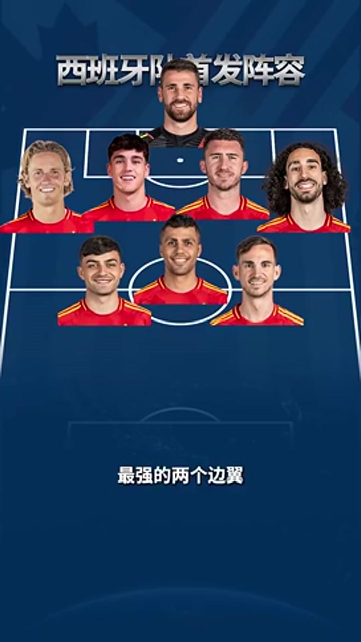 詹俊：西班牙是夺冠大热门 德拉富恩特执教下增加了速度与激情