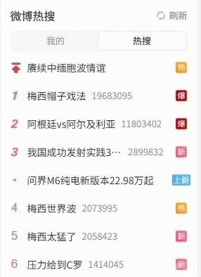 梅西戴帽登上微博热搜第一，热搜前六有五条与梅西相关