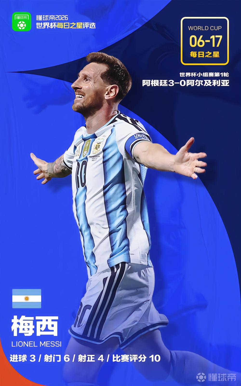 懂球帝6月17日世界杯之星：梅西