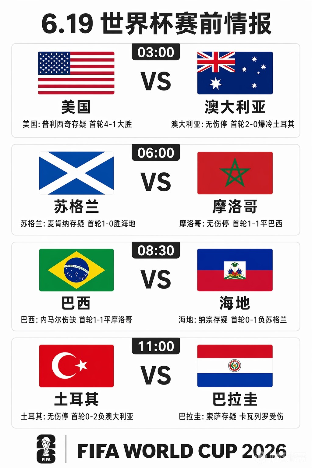 6.19世界杯赛前情报：内马尔继续伤缺；巴拉圭土耳其抢分大战