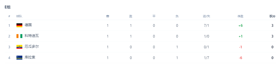 德国VS科特迪瓦：基米希坐镇后防，两大天才帝星领衔，哈弗茨冲锋