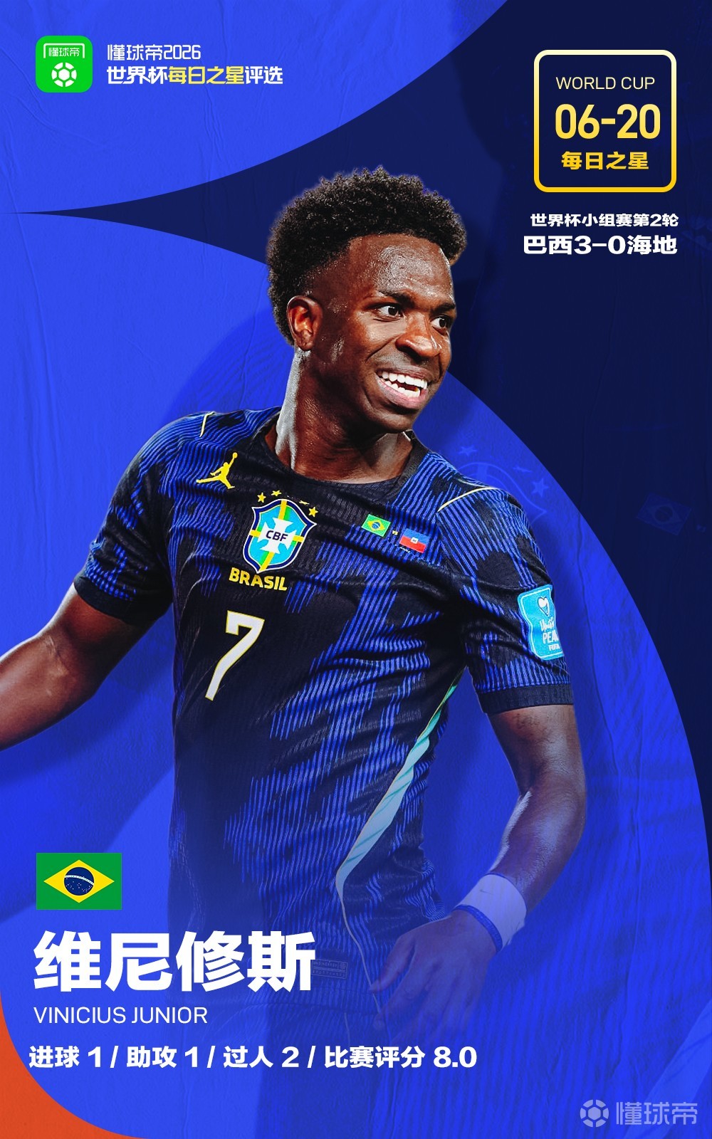 懂球帝6月20日世界杯之星：维尼修斯