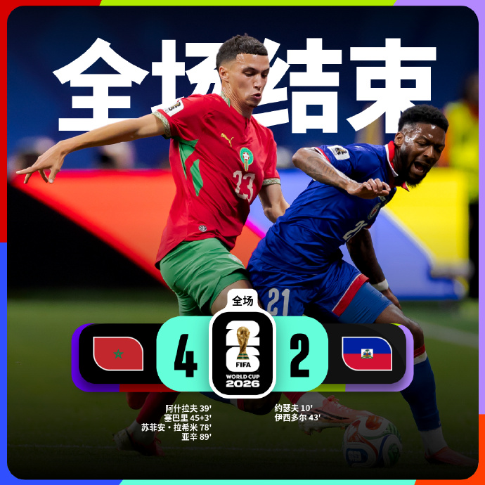 世界杯-摩洛哥4-2海地小组第2出线 赛巴里连续3场破门